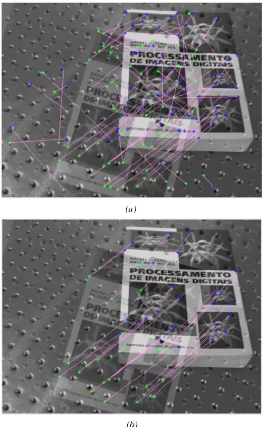 Figura 4.6.  Casamento de Pontos Par 3 (Ver Tabela 4.1.) (a) com só Correlação (b) com  o cálculo da Homografia por RANSAC  