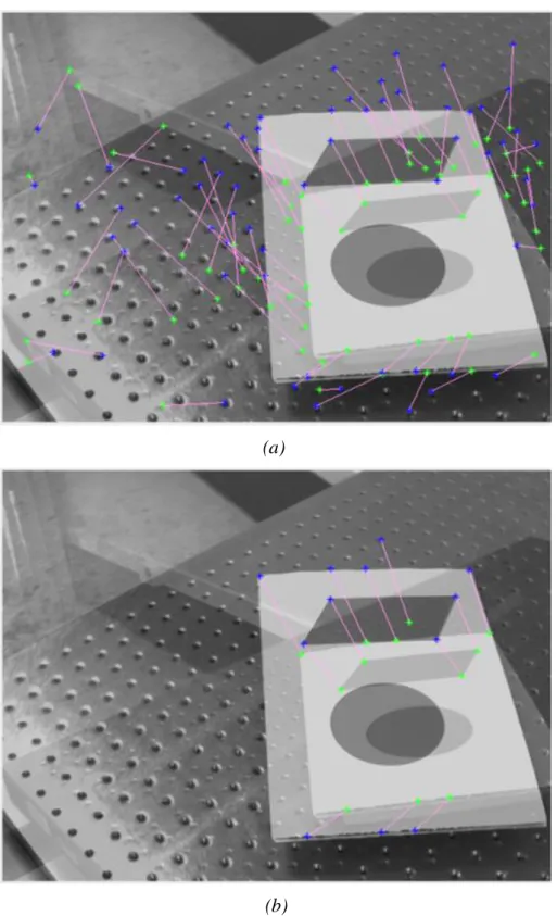 Figura 4.7.  Casamento de Pontos Par 5 (Ver Tabela 4.1.) (a) com só Correlação (b) com  o cálculo da Homografia por RANSAC  