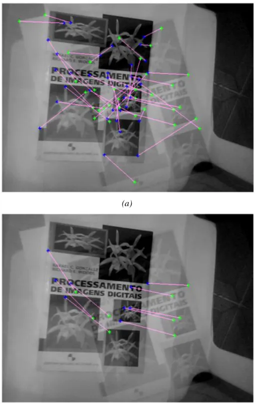 Figura 4.8.  Casamento de Pontos Par 10 (Ver Tabela 4.1) (a) com só Correlação (b) com  o cálculo da Homografia por RANSAC  