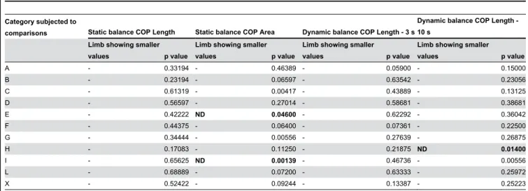 Figure  13  shows  the  Cohen’s  f 2   effect  sizes  distributions, calculated as described in (4), for the different tests performed.