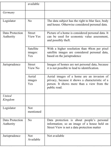 Table 2 Overview of the perspectives on mobile mapping data  in EU Member States 