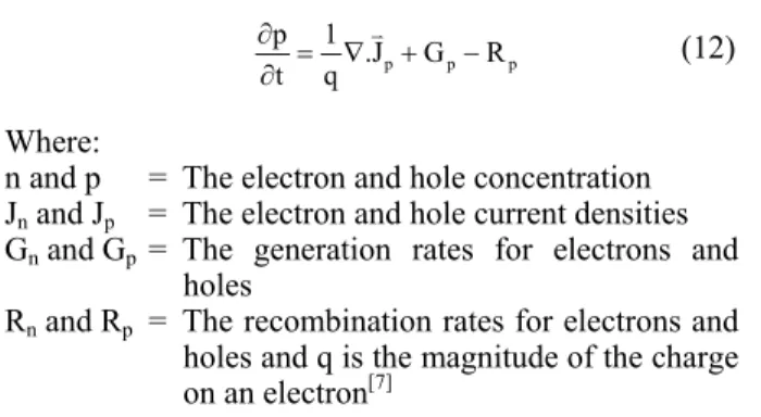Fig. 2: Changing the rectangular channel to conical  shape. Angle of tilt and ray refraction are  exaggerated