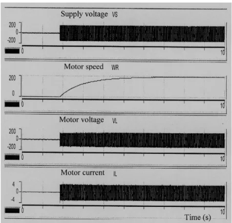 Fig. 10  –  Closed loop run-up behaviour for half load and  V ref = 140 V . 4.3  Closed loop fuzzy logic controller 