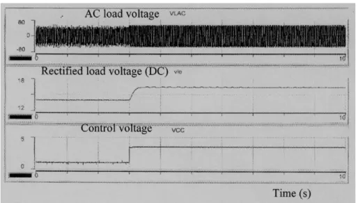 Fig. 11 – Responses due to positive step change in reference voltage. 