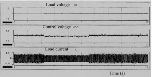Fig. 13 – Variations of load current, load voltage and control voltage   due to positive and negative load change for closed loop fuzzy control