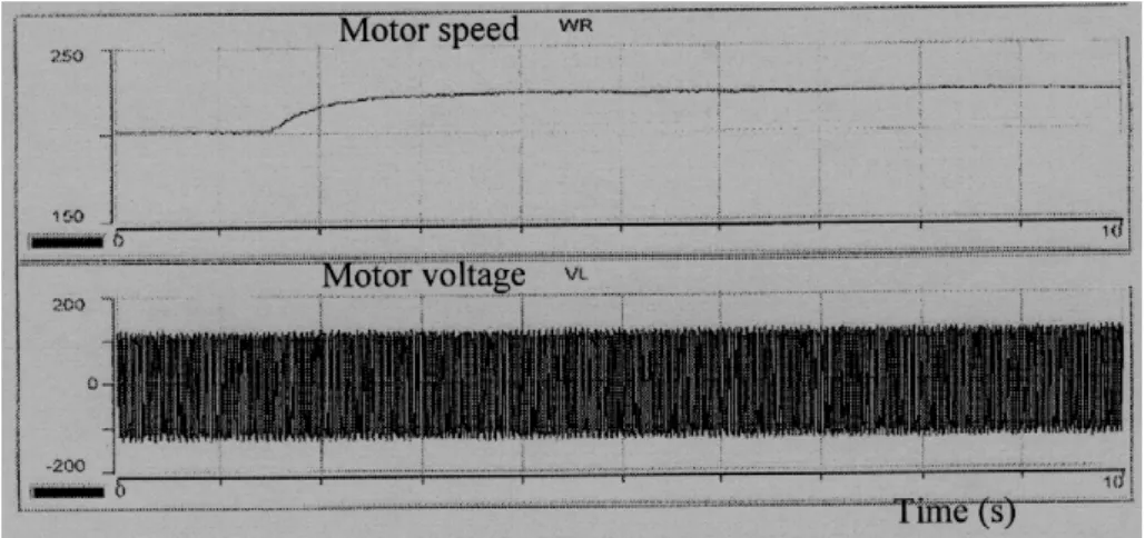 Fig. 15 –  Response due to a negative change in load torque using  fuzzy control.