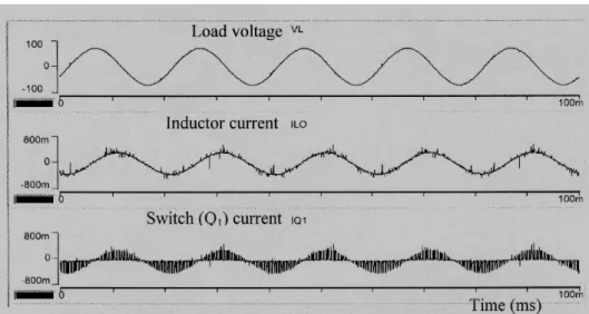 Fig. 5 – Experimental waveforms for load voltage, inductor and switch current. 