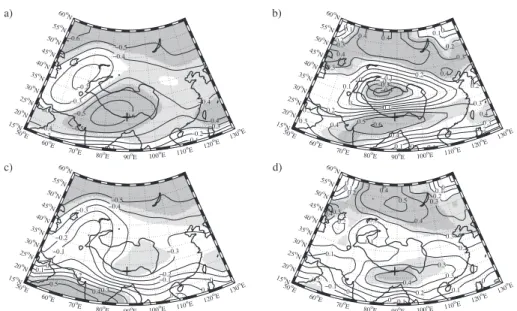 Figure 7) Spatial correlation coeficient between the ozone concentration at noon local time (approx 6 GMT)  at the ABC-Pyramid site and the: (a) 300mb geopotential height; (b) 300mb wind speed; (c)  500mb  geopoten-tial height and (d) 500mb wind speed from