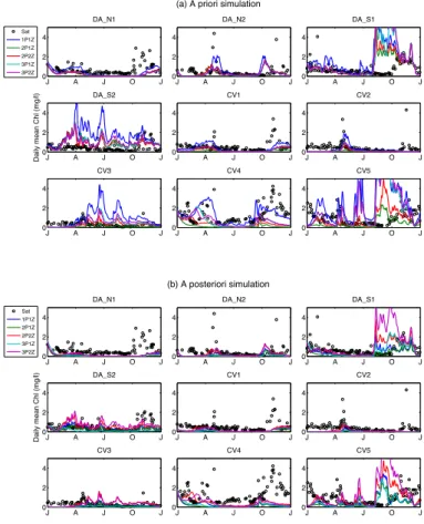 Fig. 2. Time series of total surface chlorophyll from the satellite-derived data (open black circles) and the (a) a priori and (b) a posteriori simulations (lines) at the nine study sites for the five ecosystem models.