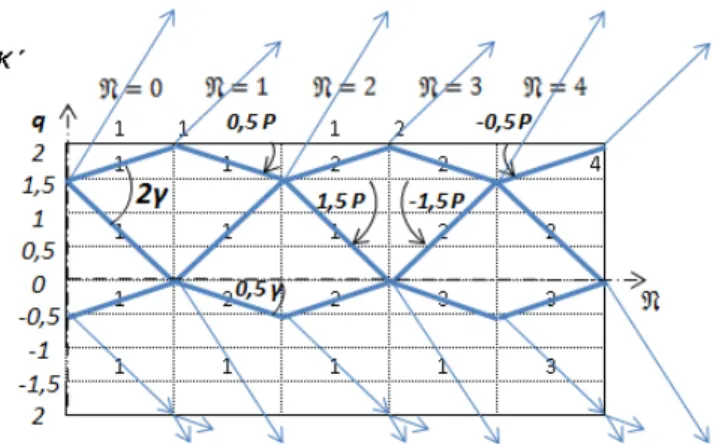 Fig. 2: Periodic and acyclic trajectories. One of eight groups of rays (K ′ group) of the 