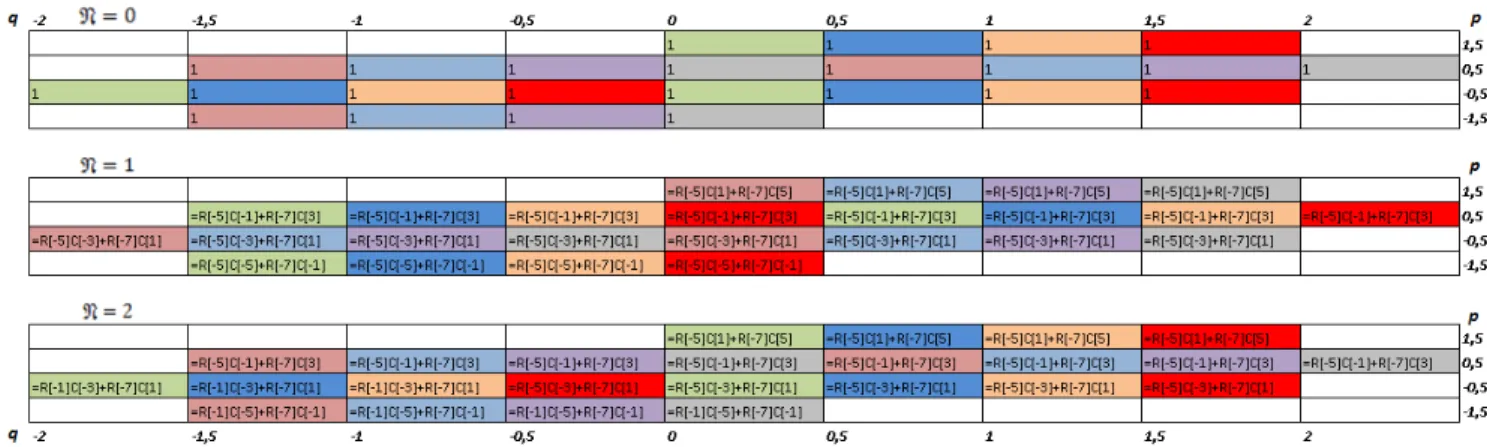 Fig. 7: Calculation of filling with numbers of a nonlinear arithmetic parallelepiped for D =4k in Excel, and the [p = (i + 1/2)γ, q = jk/2]