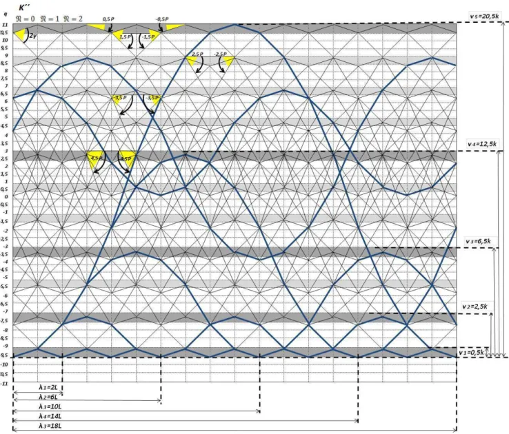 Fig. 10: Periodic (wavy) trajectories. It shows one of the eight groups of rays (K ′′ group) of the [p =(i + 1/2)γ, q = jk/2] system