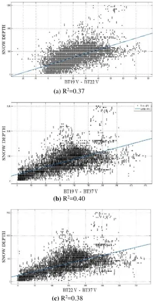 Figure  5.  Brightness  temperature  difference  between  (a)  B19-B22 and SD, (b) B19-B37 and SD and (c) B22-B37 and  SD