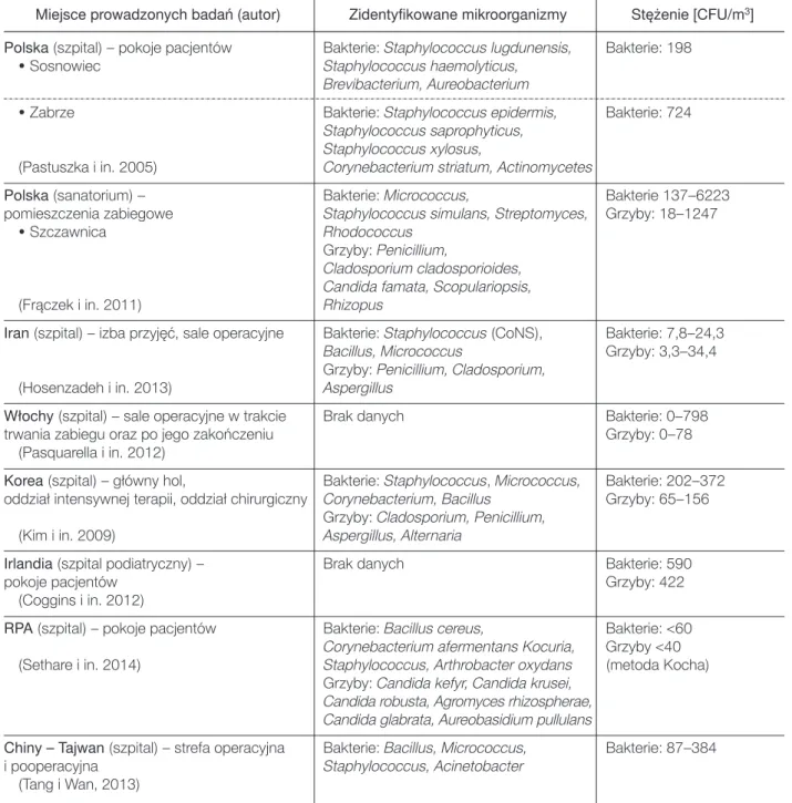 Table IV. Identified microbiological agents in health care institutions.