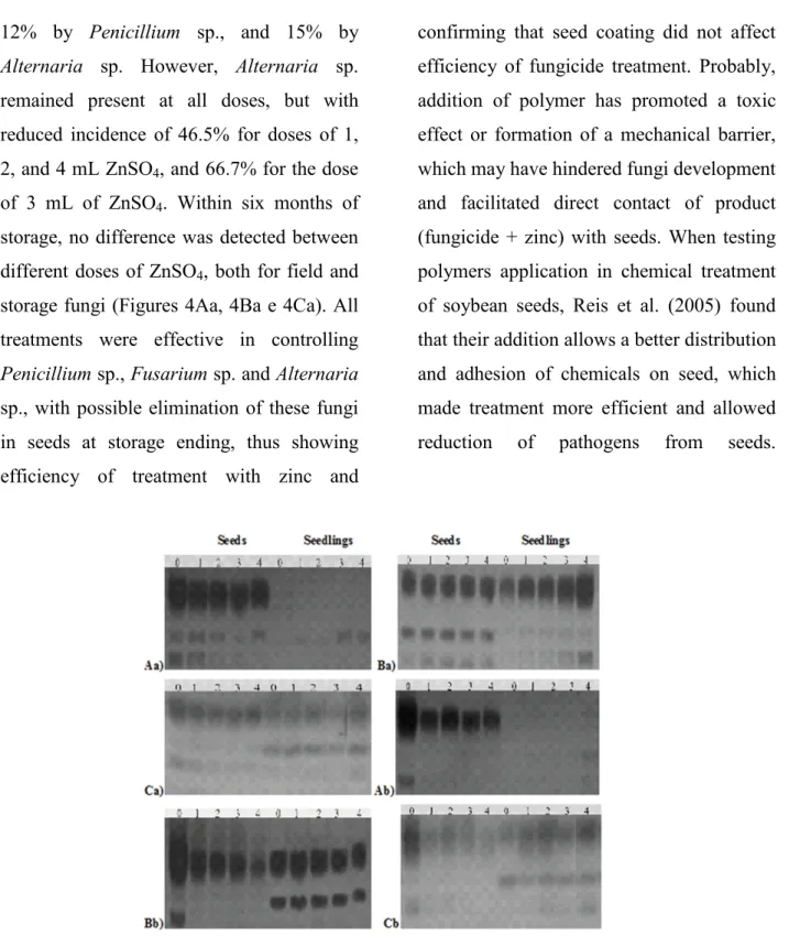 Figure 3. Electrophoretic pattern obtained with glutamate oxaloacetate dehydrogenase (GOT) on  high and low quality lots, after coating with different doses of ZnSO 4 