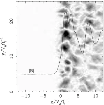 Fig. 2. A map of |B x | taken from a simulation with θ B n = 88 ◦ and V in = 4v A , giving M A ≈ 5.7