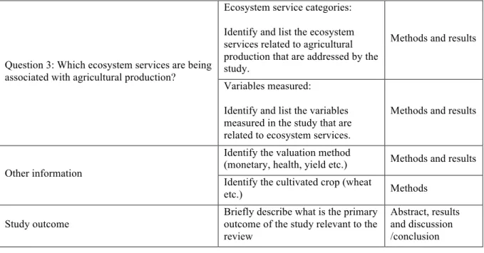 Table 2.4: Search terms for extracting data on regulating ecosystem services in reviewed studies