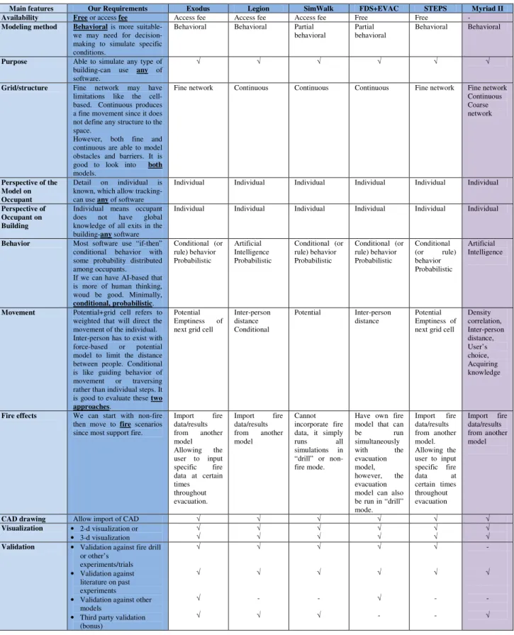 Table 1: Evaluation of Main Features of Crowd Software 