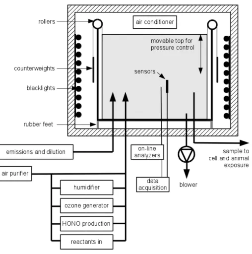 Figure 1. The schematics of the Ilmari chamber facilities.