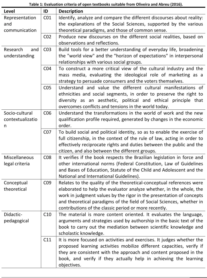 Table   1:   Evaluation   criteria   of   open   textbooks   suitable   from   Oliveira   and   Abreu   (2016)