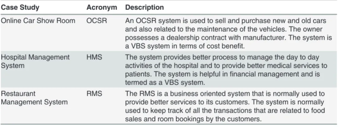 Table 3. Case study descriptions.