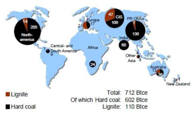 Figure 3 - Worldwide distribution of coal reserves 