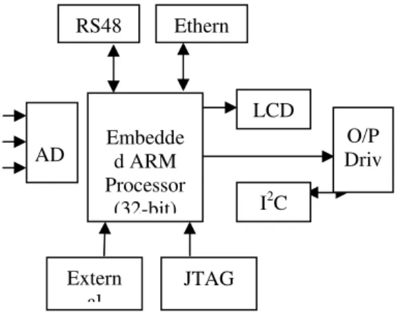 Fig. 3.  General Structure of the Remote I/O DACS 