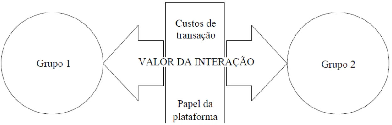 Figura 2 Double-Sided Platform 