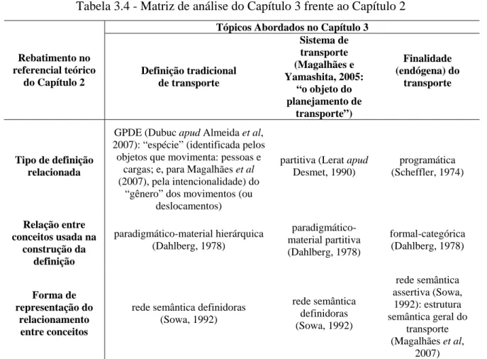 Tabela 3.4 - Matriz de análise do Capítulo 3 frente ao Capítulo 2 