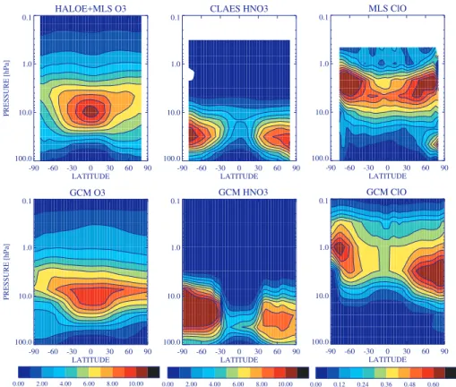 Fig. 5. Zonal mean April O 3 (ppmv), HNO 3 (ppbv) and ClO (ppbv) from satellite observations and in the model