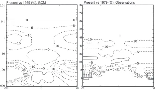 Fig. 6. Ozone changes with time (percent relative to 1979). Model PD (2000)–1979 (left), SAGE 1979–2004 observations (right).