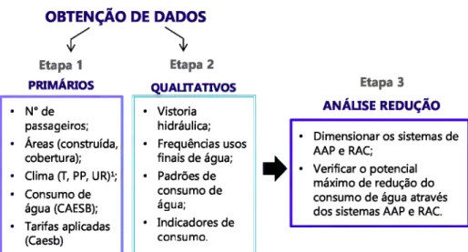 Figura 2. Procedimento metodológico adotado