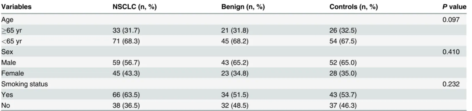 Table 1. Basic Characteristics of Study Participants.