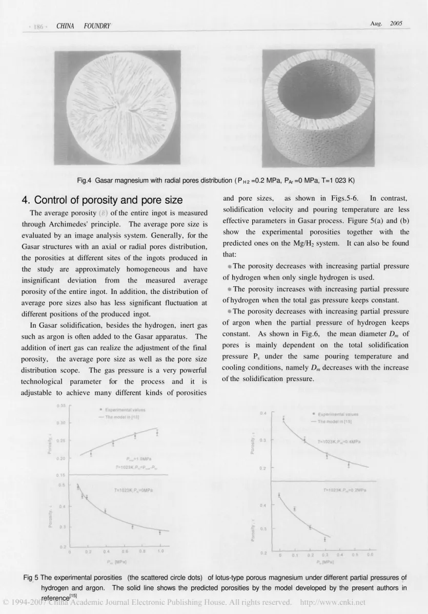 Fig 5 The experimental porosities (the scattered circle dots) of lotus-type porous magnesium under different partial pressures of hydrogen and argon