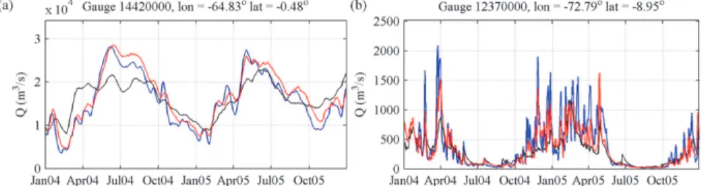 Fig. 3. Discharge derived from in situ observation (blue line), open-loop simulation (black line) and EnKF simulation (red line) at (a) Negro River (assimilation site, Exp
