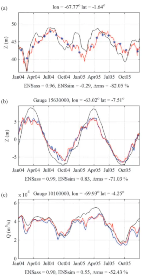 Fig. 5. Observation (blue line), open-loop simulation (black line) and EnKF simulation (red line) at (a) Japur ´a River altimetry site, (b) Madeira River in situ stage site (c) Solim ˜oes River in situ discharge site