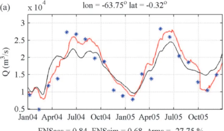Fig. 7. Observation (blue line), open-loop simulation (black line) and EnKF simulation (red line) of discharge at (a) Negro River altimetry site and (b) Juru ´a River in situ site