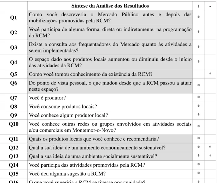 TABELA DE ANÁLISE DOS RESULTADOS  