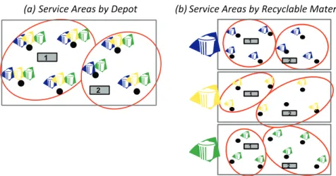 Fig. 2. Illustrative example of (a) service area by depot versus (b) by recyclable material when multiple materials are considered.