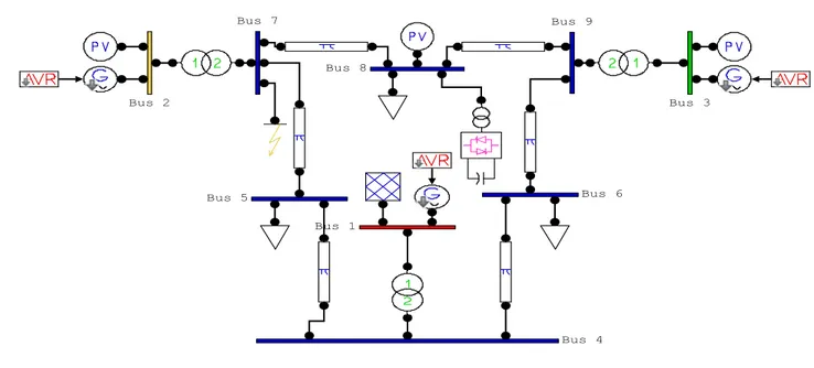 Fig 3. PSAT representation of 3-machine 9-bus power system network 