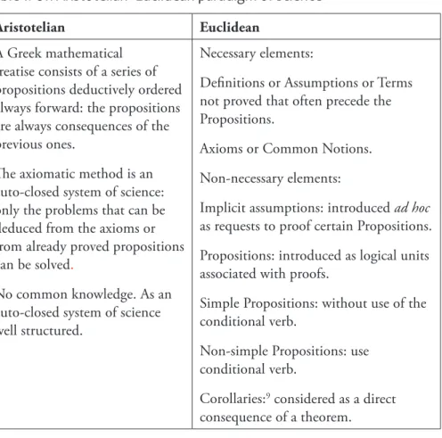 Table 1. On Aristotelian–Euclidean paradigm of science 