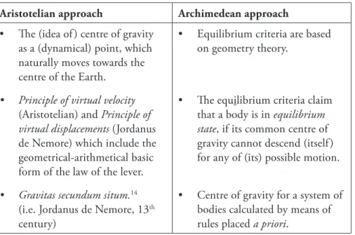 Table 2. On Aristotelian–Archimedean paradigm science 