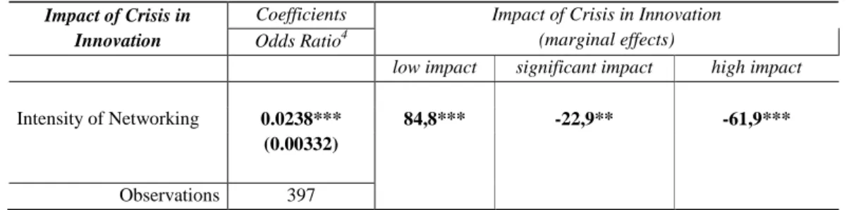 Table 6 – Model 1: estimation results   Impact of Crisis in 