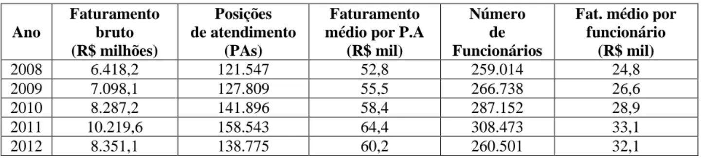 Tabela 1 - Radiografia do mercado brasileiro de Call Center. 