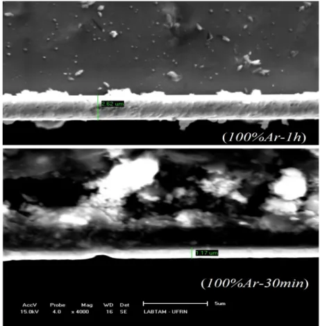 Figura   3:   Micrografia   eletrônica   de   varredura   dos   filmes   finos   de   argônio   com   as   respectivas   espessuras   dos   filmes