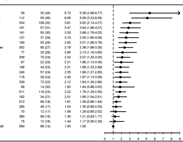 Table S1 Serotype-specific 30-d mortality associated with invasive pneumococcal disease among patients aged 5 y and older