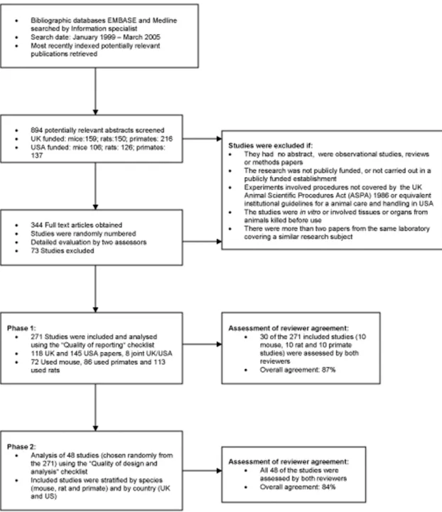 Figure 1. Flow diagram summarising the survey methods.