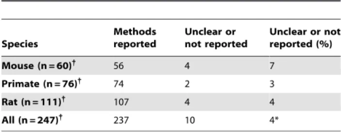 Table 14. Number of studies that used qualitative scores reporting blinding.