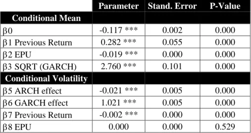 Table 5 - France stock market results  EPU parameter value multiplied by 100 