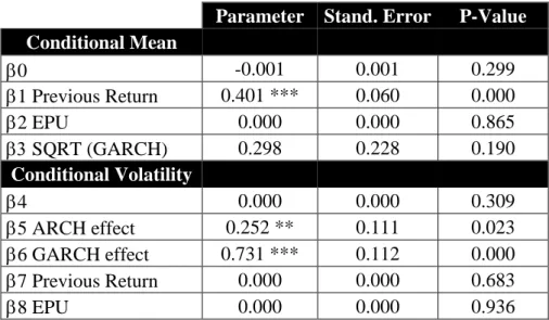 Table 6 presents the results for French 2-years zero-coupon bonds. In what concerns the  conditional mean equation, there is a statistically significant impact of French previous  returns  on  the  current  returns  estimation  at  the  1%  significance  l